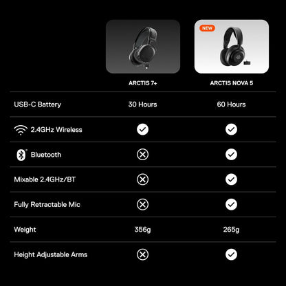 SteelSeries Arctis Nova 5X Wireless Gaming Headset Renewed