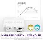 NZXT PA-0G2BW-US C1000 Gold ATX 3.1 Power Supply White