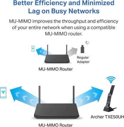 TP-Link Archer TXE50UH AXE3000 WiFi 6E USB Adapter