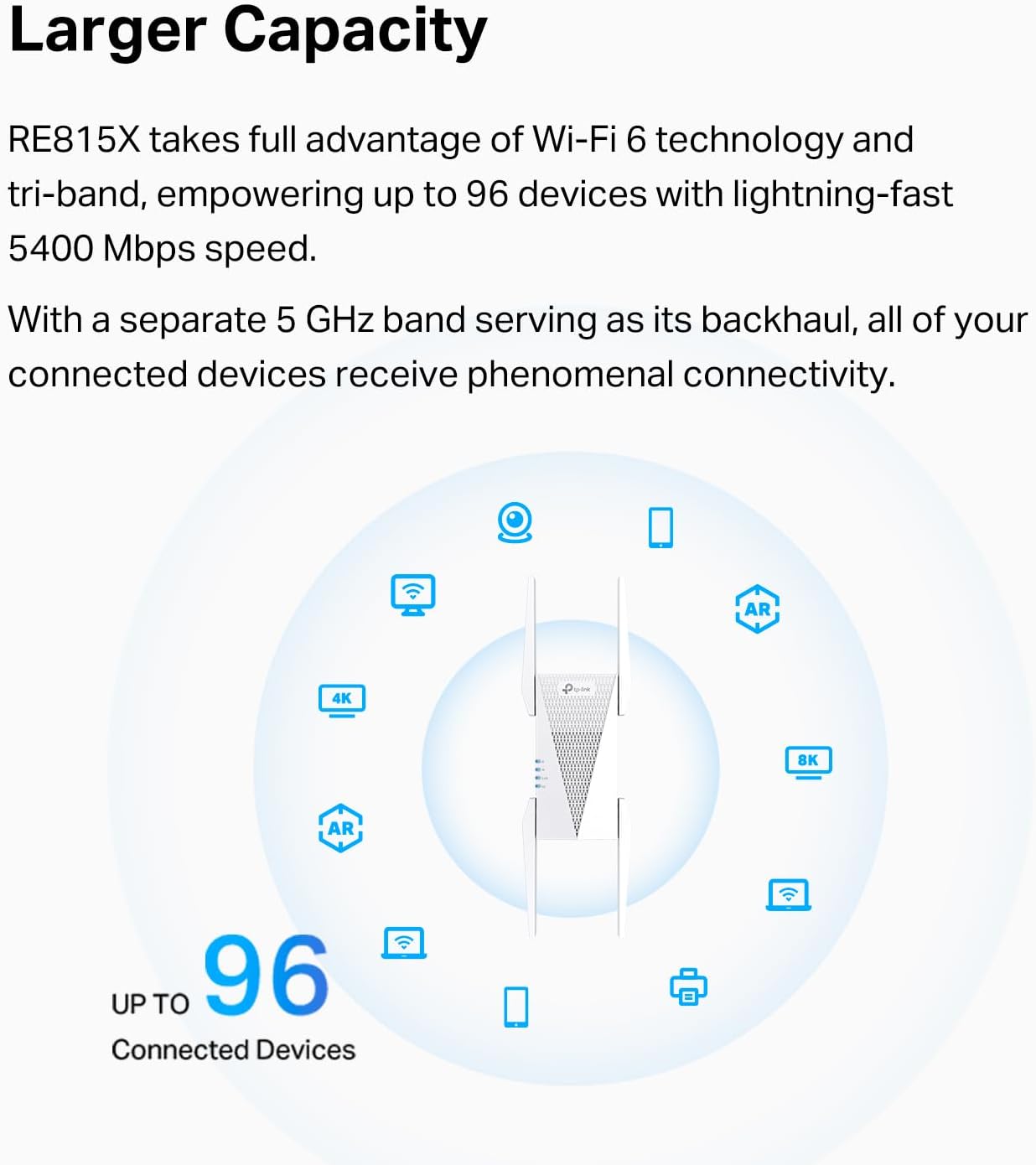 TP-Link RE815X AX5400 WiFi 6 Tri-Band Range Extender