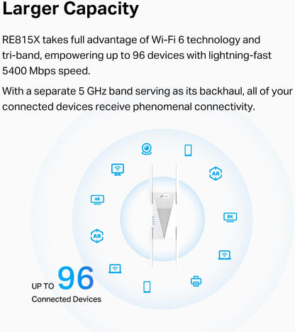 TP-Link RE815X AX5400 WiFi 6 Tri-Band Range Extender
