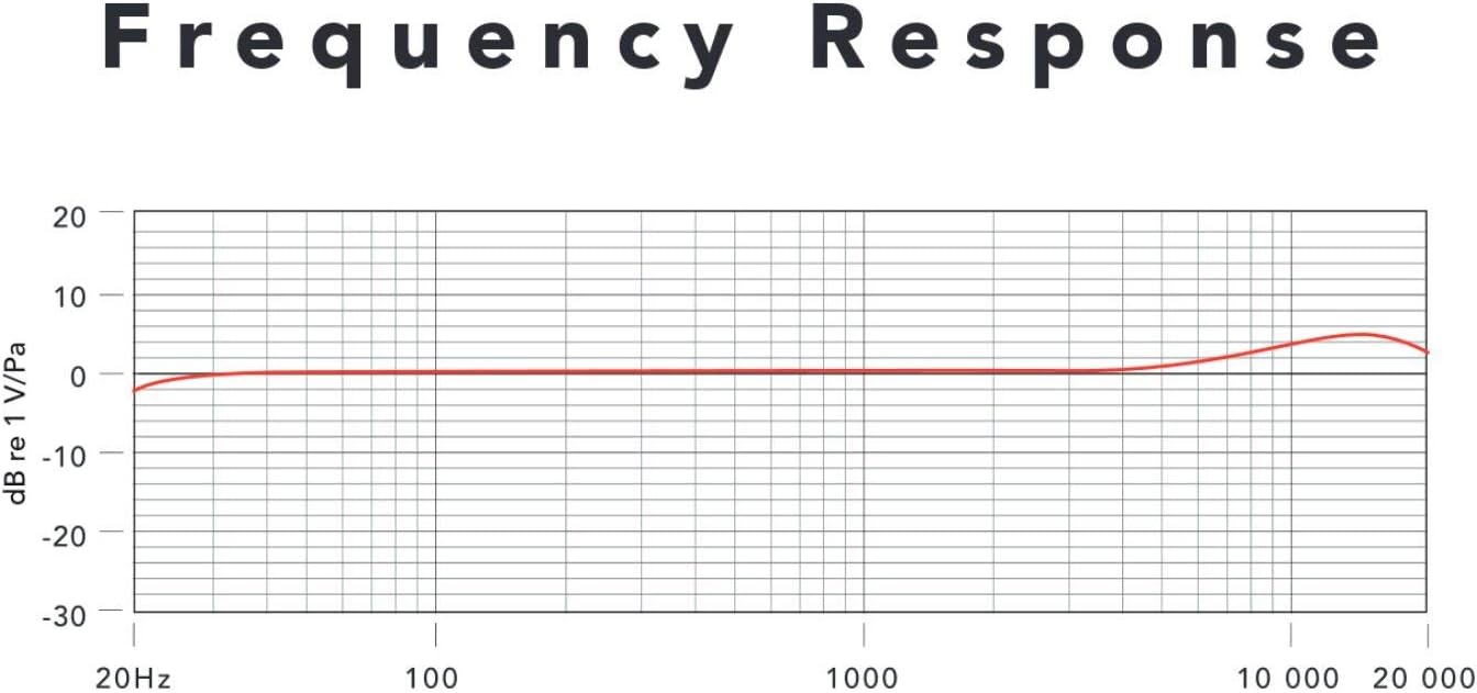 Rode SMARTLAVPLUS Omnidirectional Lavalier Microphone Renewed