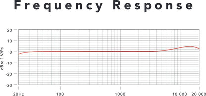 Rode SMARTLAVPLUS Omnidirectional Lavalier Microphone Renewed