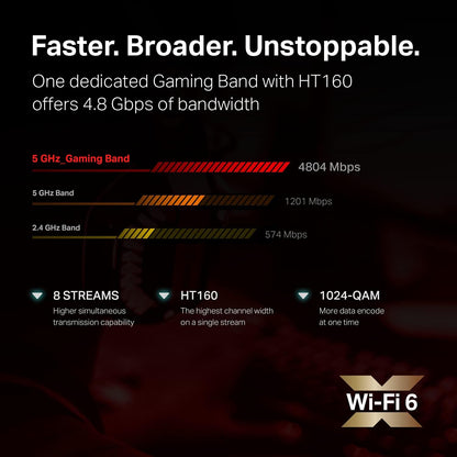 TP-Link Archer GX90 AX6600 WiFi 6 Gaming Router