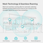 TP-Link EAP225 Omada AC1350 Wireless Access Point