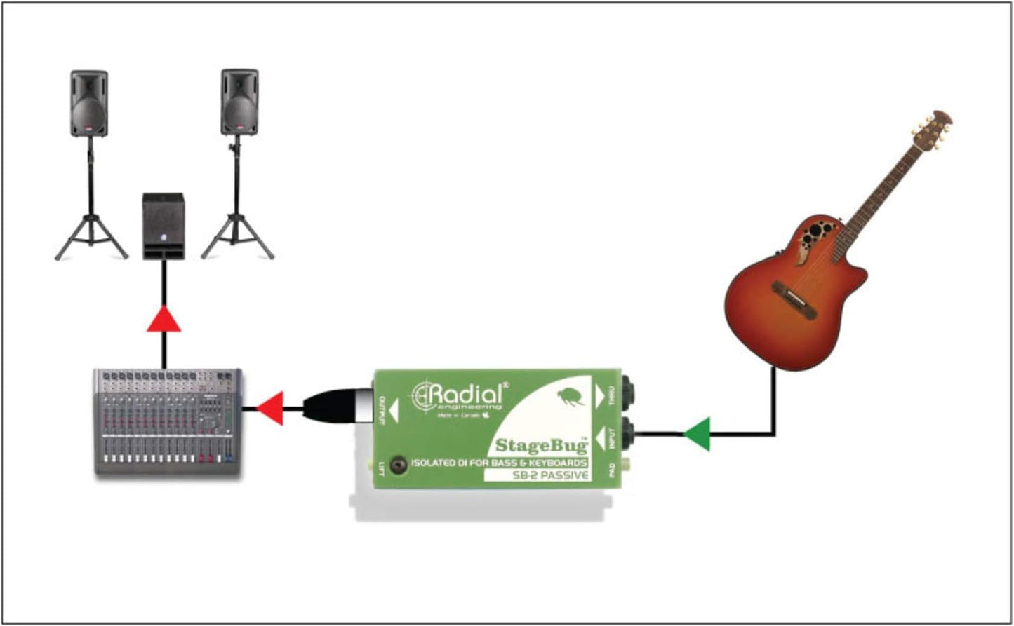 Radial Engineering StageBug SB-2 DI Box + Cables Bundle