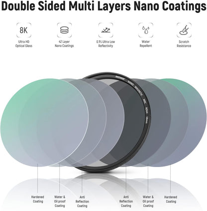 Neewer MAGNETIC KIT5 58mm ND Filter Set Magnetic