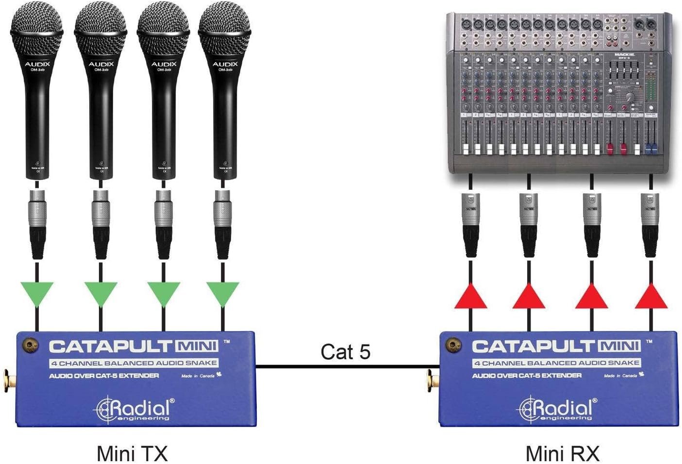 Radial Engineering R800 8029 Catapult MINI RX Audio Snake