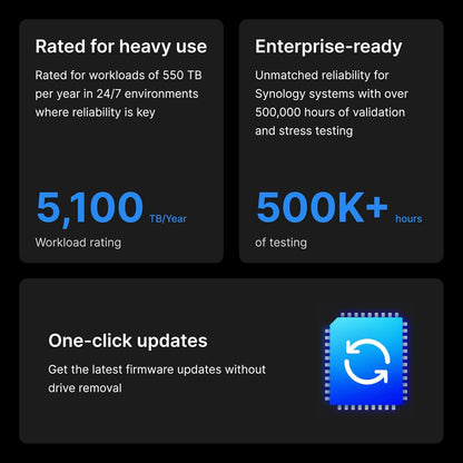 Synology HAT5310-20T 20TB 3.5" SATA Enterprise Hard Drive