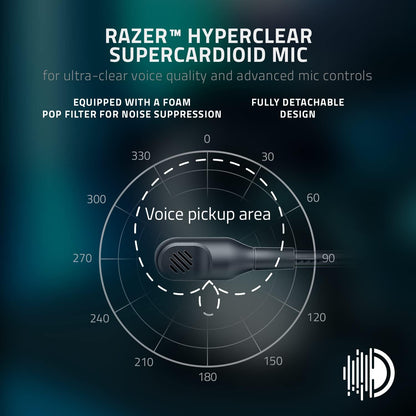 Razer RZ04-03220300-R3U1 BlackShark V2 Pro Wireless Headset White
