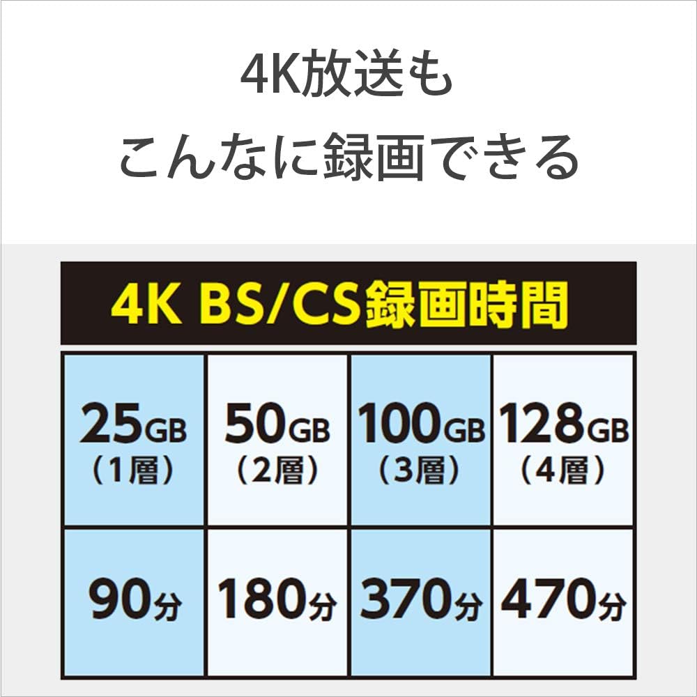 Sony 3BNE3VEPS2 Blu-ray Disc 3-Pack 100GB