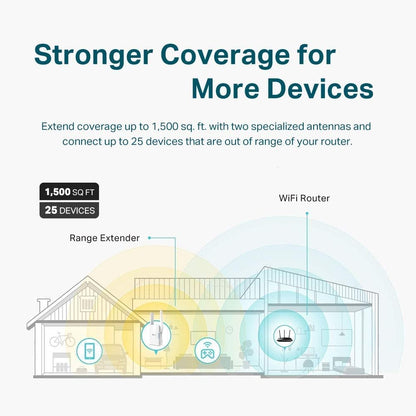 TP-Link RE505X AX1500 WiFi Extender (Renewed)