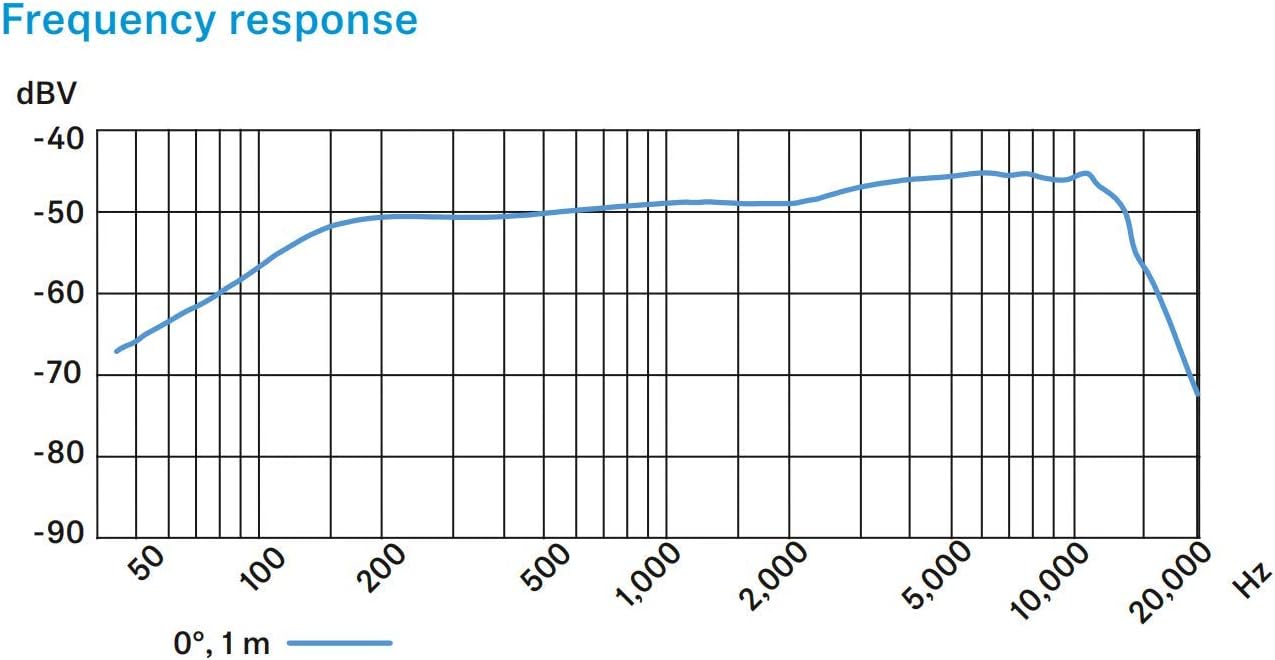 Sennheiser e 935-cr Cardioid Dynamic Microphone