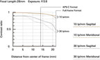 Tamron AFA036S700 28-75mm f/2.8 Sony E-Mount Lens