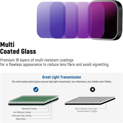 Neewer 10101888 GoPro Hero 10 9 ND Filter Kit