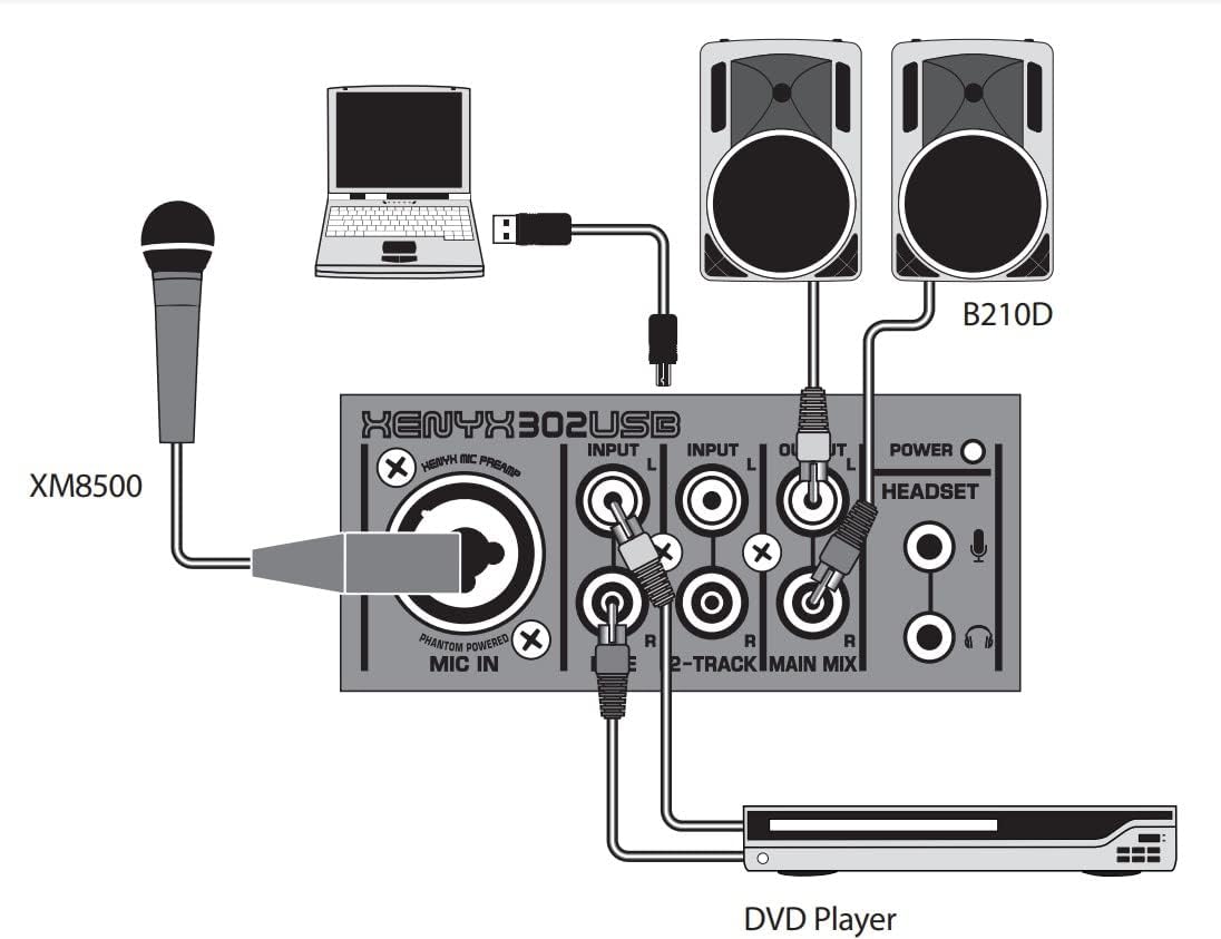 Behringer 302USB XENYX 5-Input Mixer - Mic Preamp, USB Interface