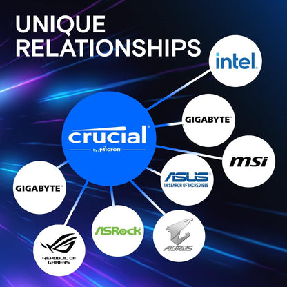 Crucial CP2K16G56C46U5 Pro RAM: 32GB (2x16GB) DDR5 5600MHz Desktop Memory