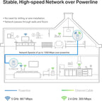 TP-Link TL-WPA8631P Kit AV1300 Powerline WiFi Renewed