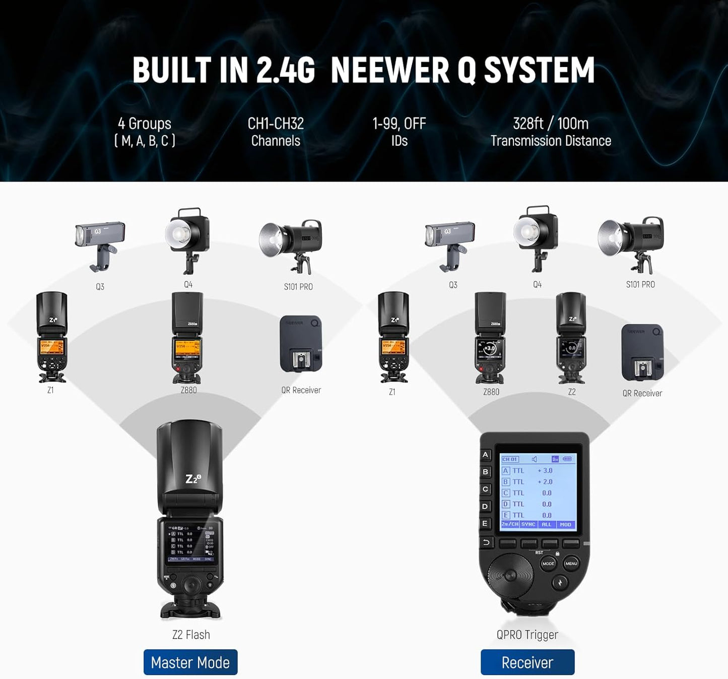 Neewer Z2-C TTL Round Head Flash Speedlite for Canon