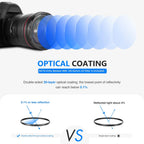 Neewer 10100218 82mm MRC UV Filter Multi-Resistant Nano Coating