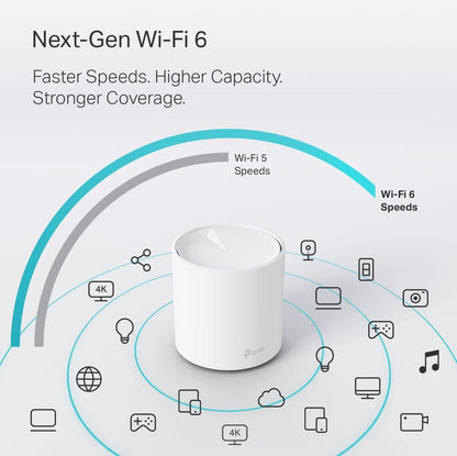 TP-Link Deco X20 (2-Pack) AX1800 Mesh WiFi 6 System