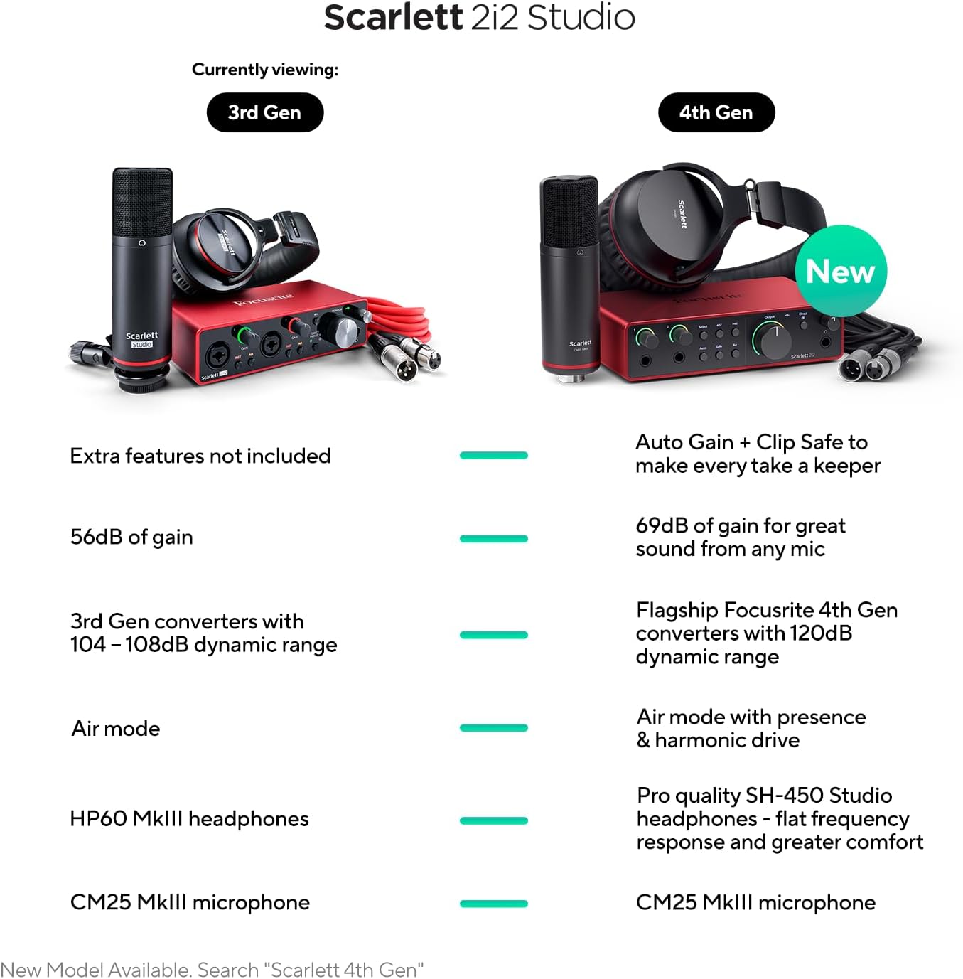 Focusrite AMS-SCARLETT-2I2 Studio 3rd Gen Recording Bundle