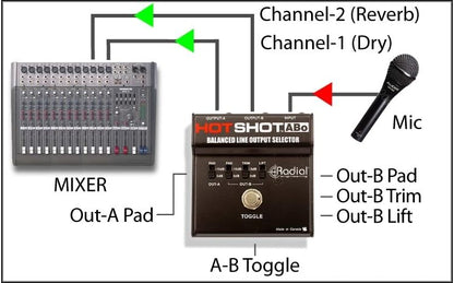Radial Engineering R800 1509 HotShot ABo Mic Selector
