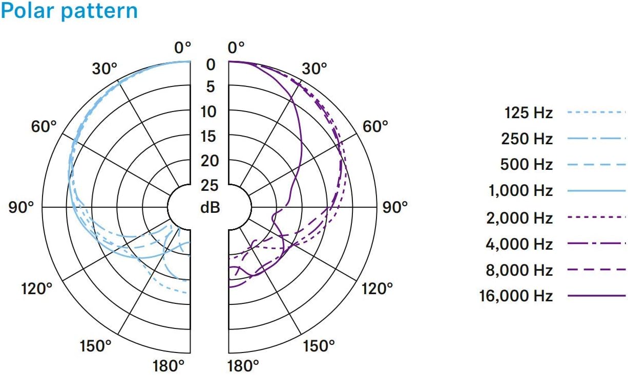Sennheiser e 935-cr Cardioid Dynamic Microphone