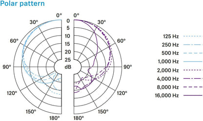 Sennheiser e 935-cr Cardioid Dynamic Microphone