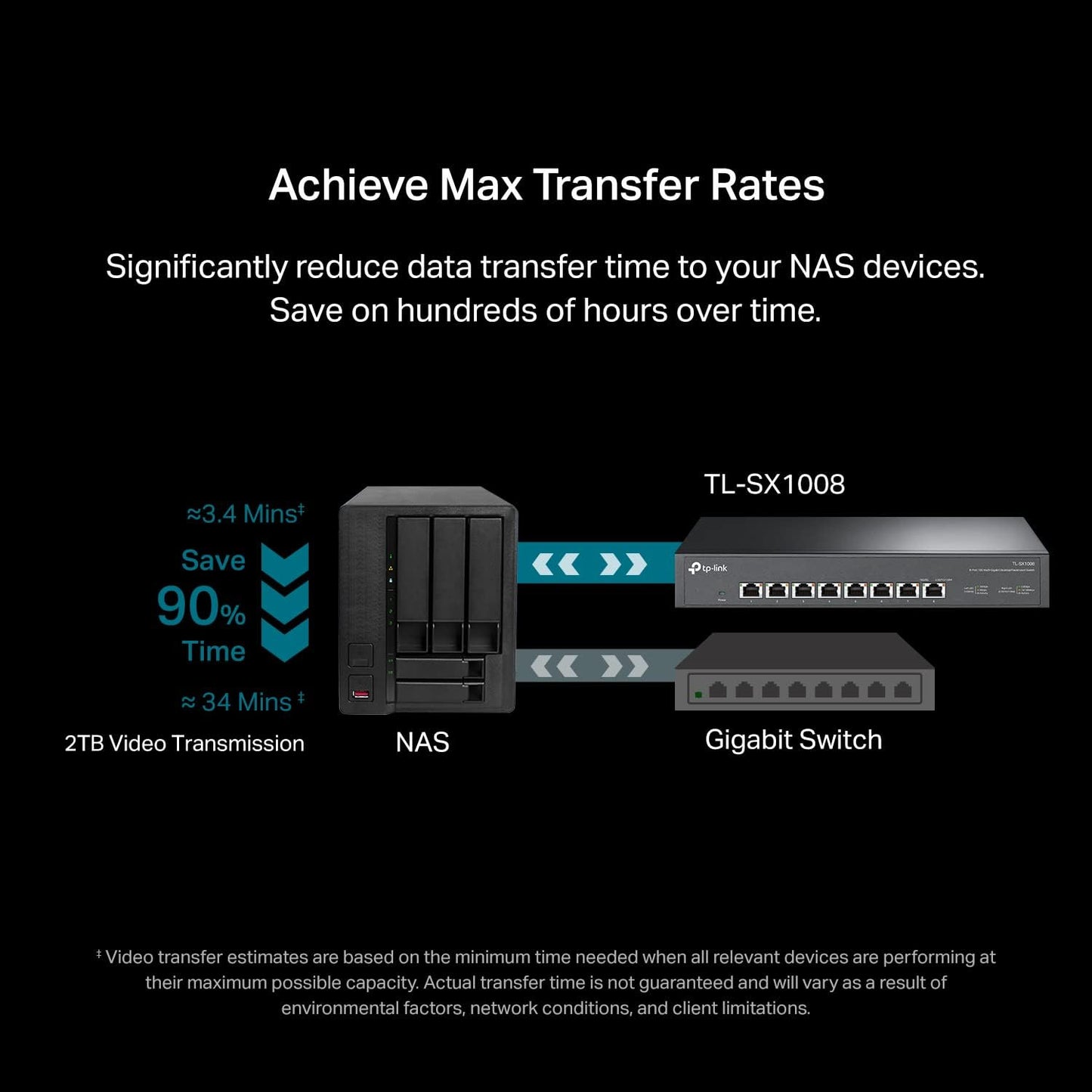 TP-Link TL-SX1008 8-Port 10G Multi-Gig Ethernet Switch