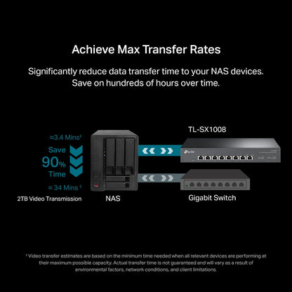 TP-Link TL-SX1008 8-Port 10G Multi-Gig Ethernet Switch