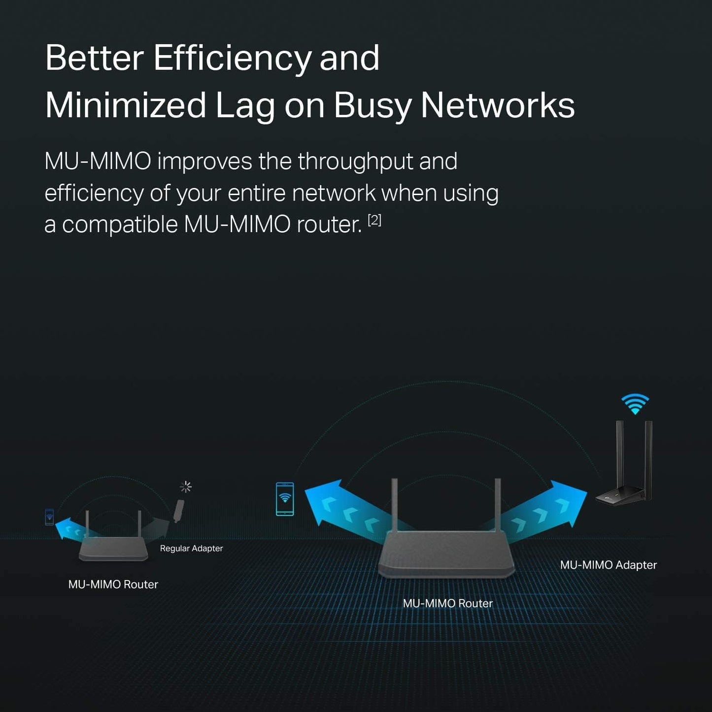 TP-Link Archer T4U Plus AC1300 USB WiFi Adapter