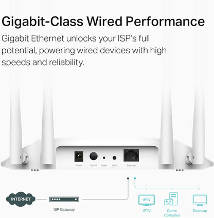 TP-Link TL-WA1801 AX1800 WiFi 6 Access Point