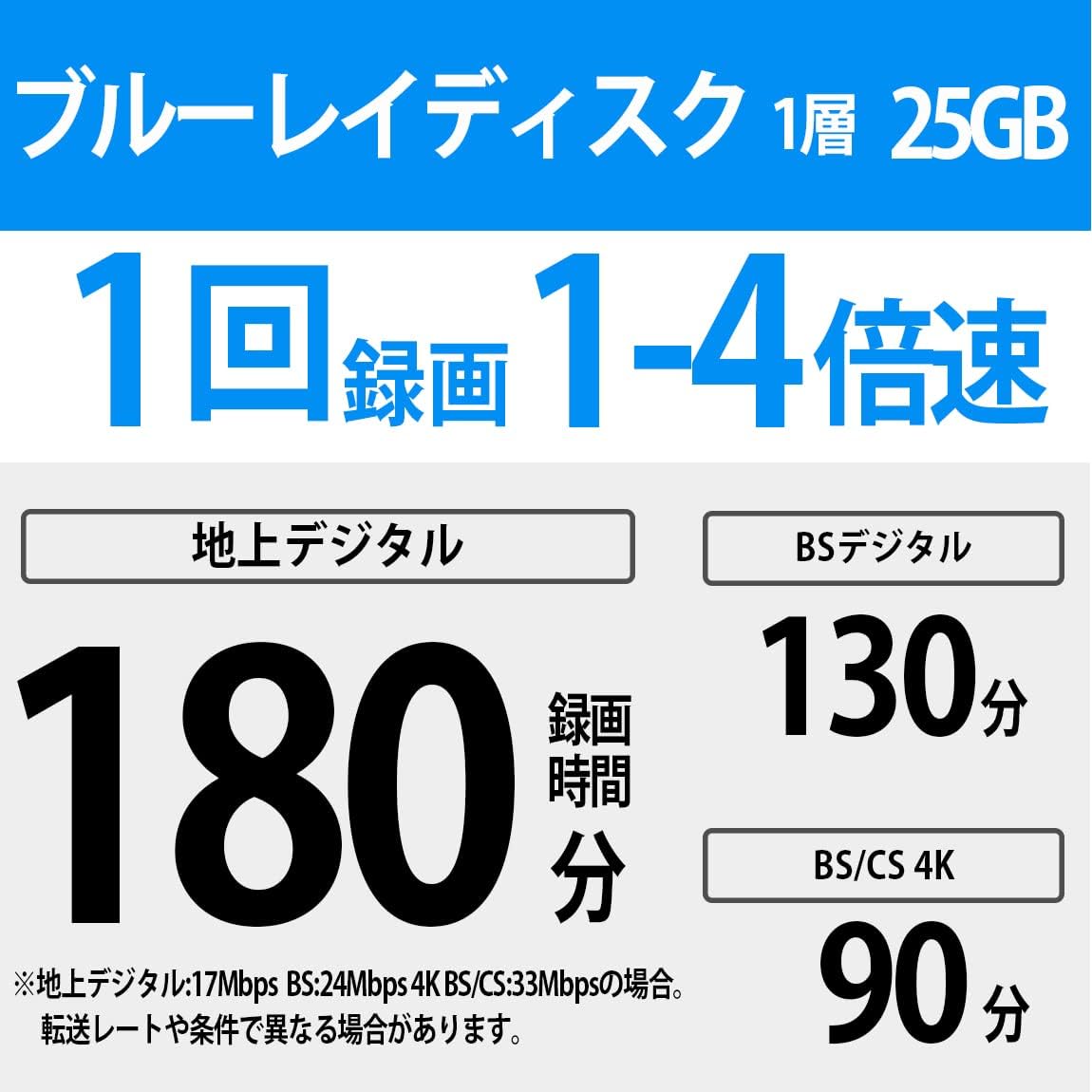 Sony 5BNR1VJPS4 4X BD-R 25GB Printable Disc Pack
