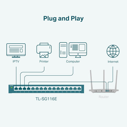 TP-Link TL-SG116E 16-Port Gigabit Easy Smart Managed Switch