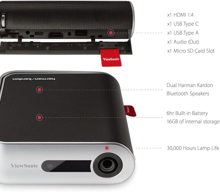 ViewSonic M1+-CR Portable Smart Wi-Fi Projector (Renewed)