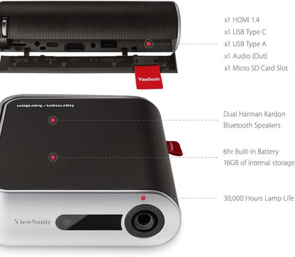 ViewSonic M1+-CR Portable Smart Wi-Fi Projector (Renewed)