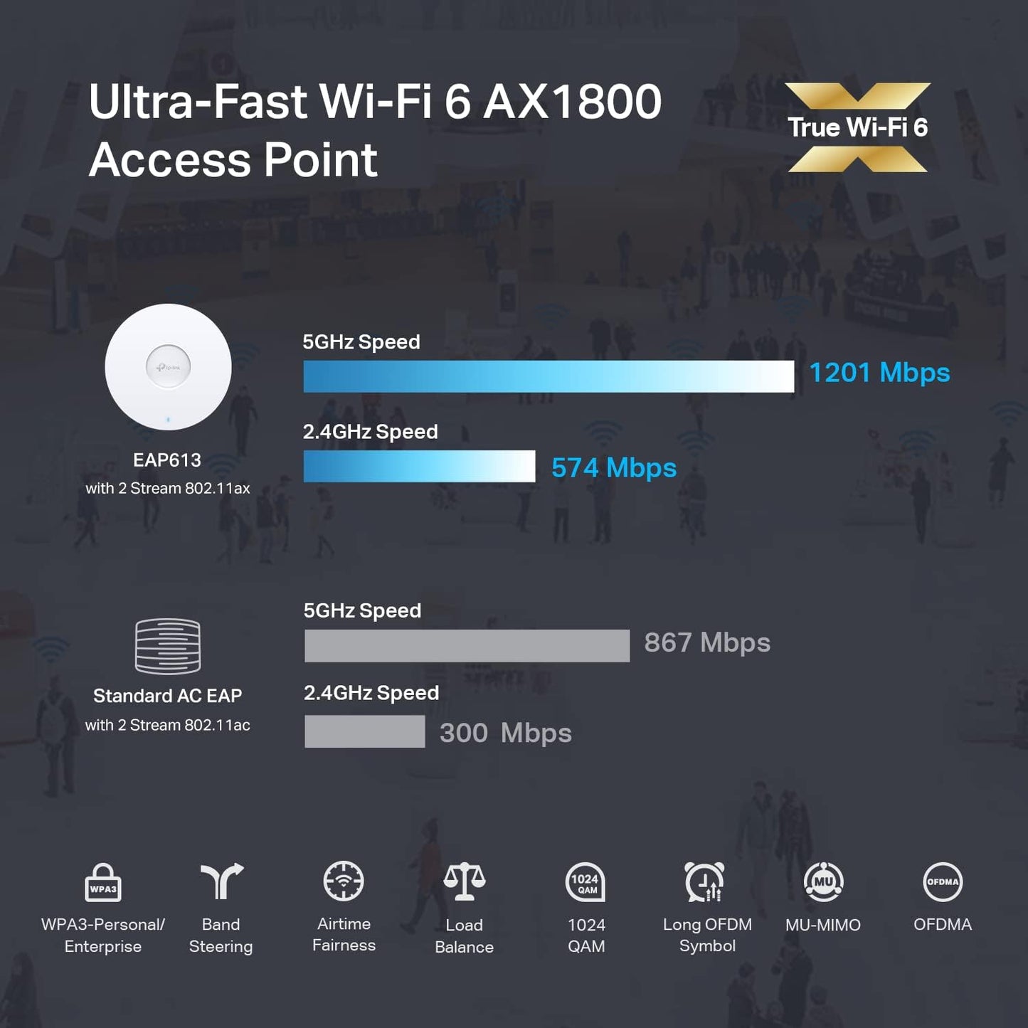 TP-Link EAP613 AX1800 Wireless WiFi 6 Access Point