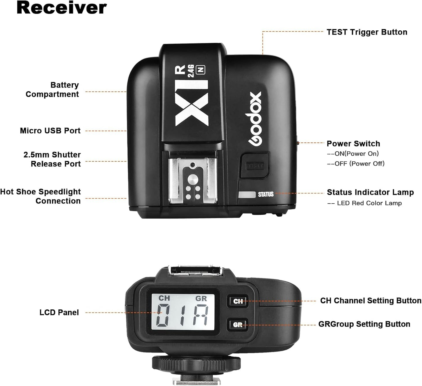 Godox X1N Wireless Flash Trigger Receiver for Nikon
