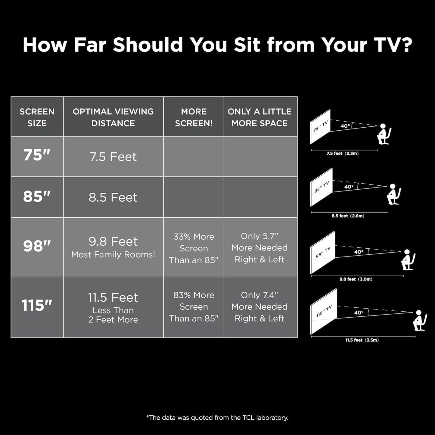 TCL 98Q651G 98-Inch QLED 4K UHD Smart Google TV