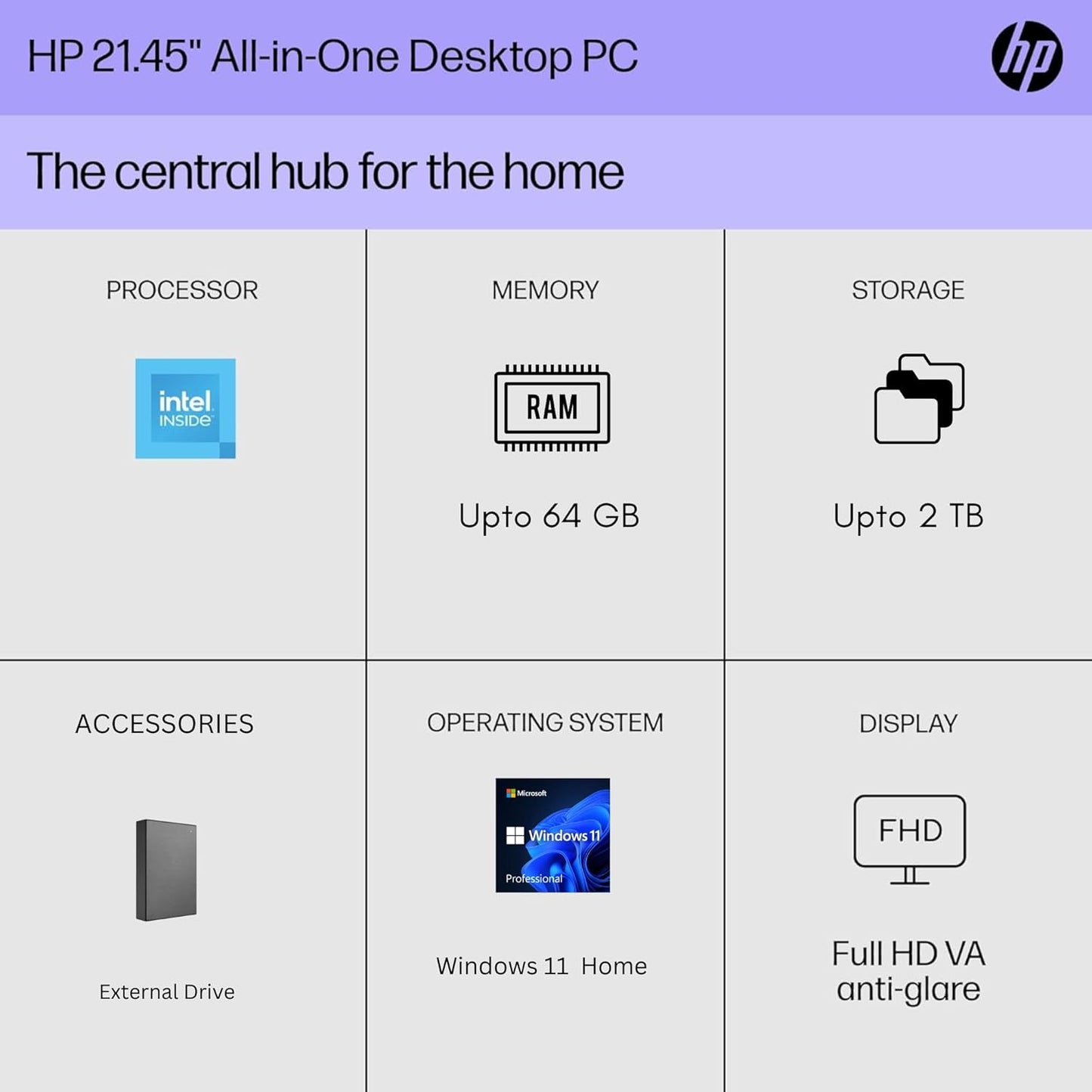 HP AIO 22" All-in-One Desktop 64GB RAM