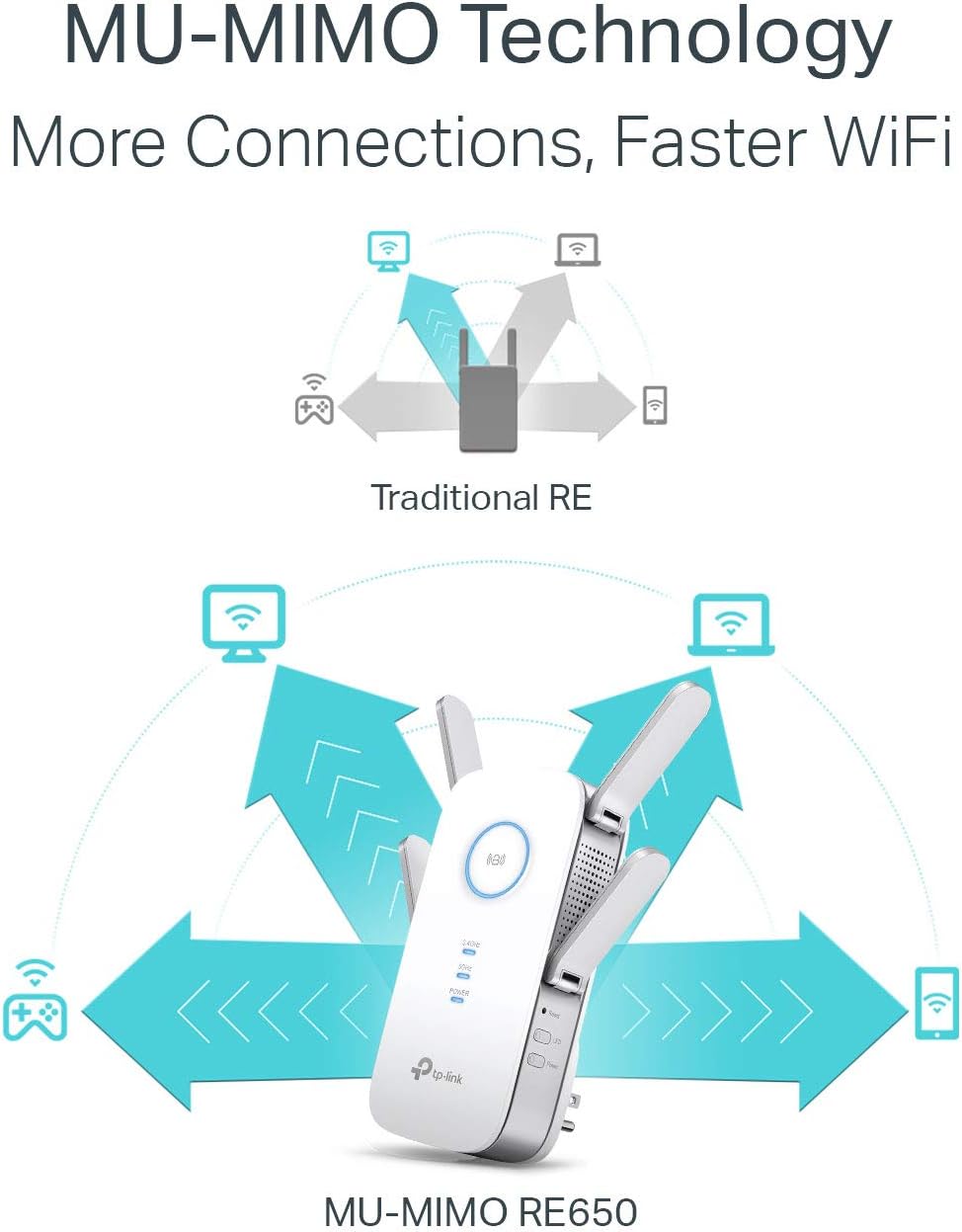 TP-Link RE650 AC2600 Gigabit WiFi Range Extender