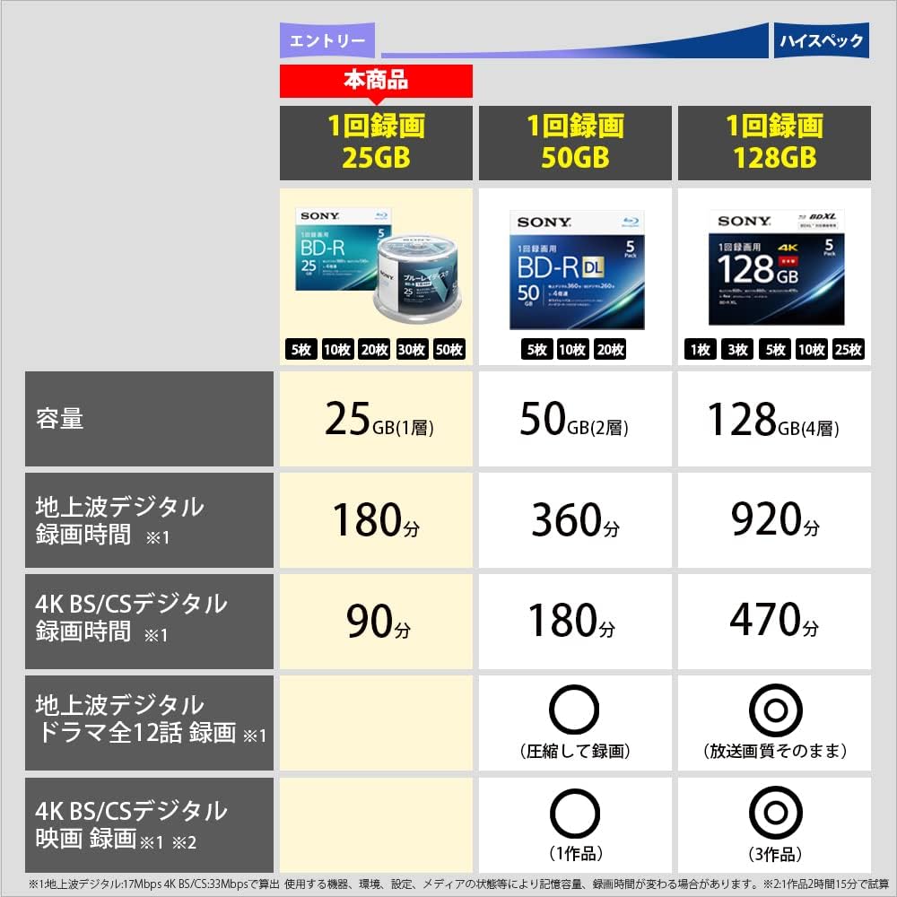 Sony 50BNR1VJPP4 Blu-ray Disc BD-R 4x 50-Sheet Pack