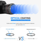 Neewer 10101398 46mm MRC UV Protection Filter
