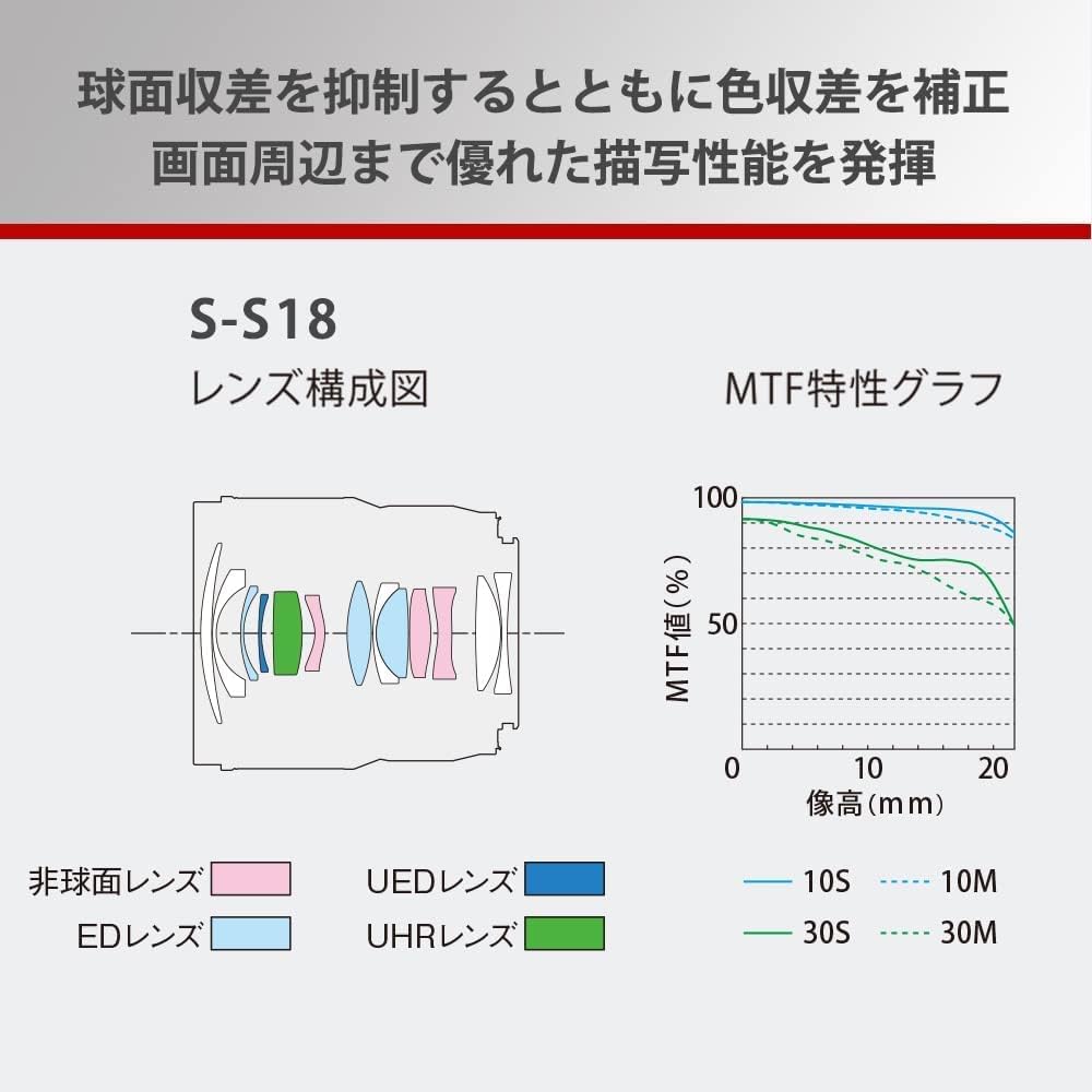 Panasonic S-S18 18mm F1.8 Lumix S Lens Wide Angle