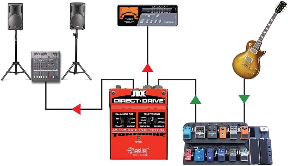 Radial Engineering R800 1404 JDX Direct-Drive Guitar Amp DI Box