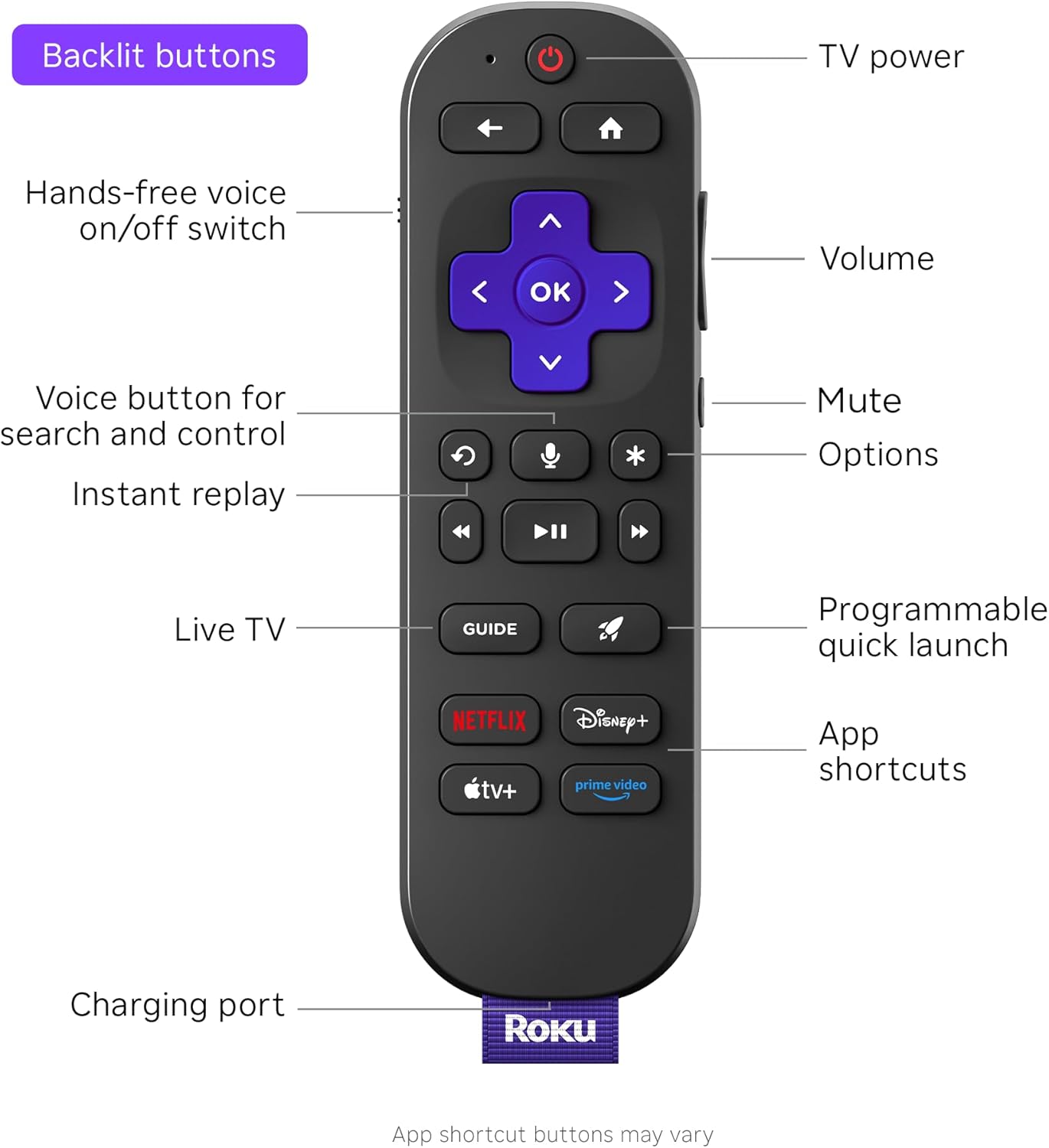 Roku Ultra 4850R 2024 4K Streaming Player