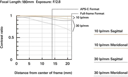 Tamron A056S 70-180mm F/2.8 Sony Lens (Refurbished)