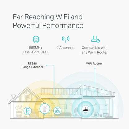 TP-Link RE650 AC2600 Gigabit WiFi Range Extender