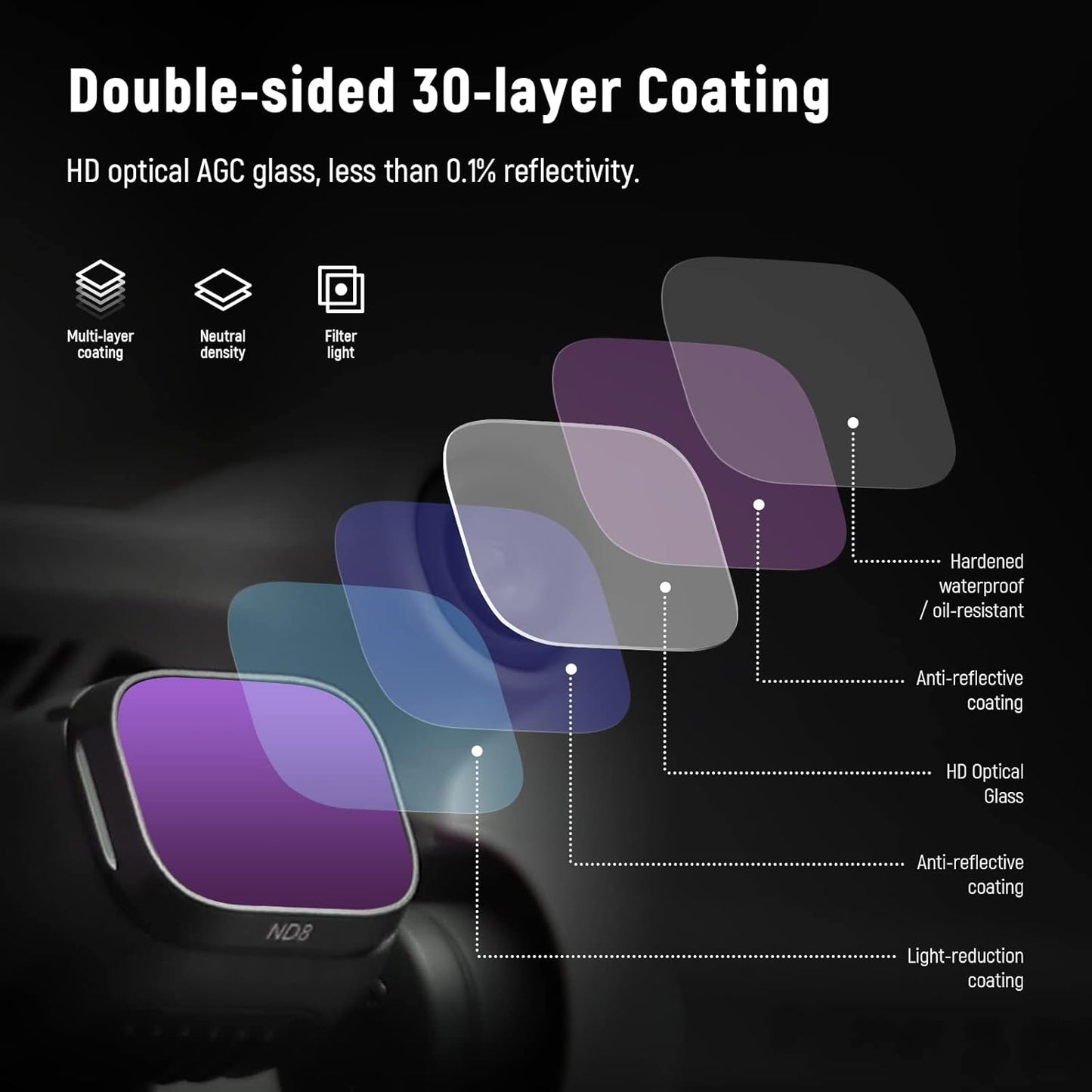 Neewer 10101227 ND Filter Set for DJI Mini 3/Mini 3 Pro